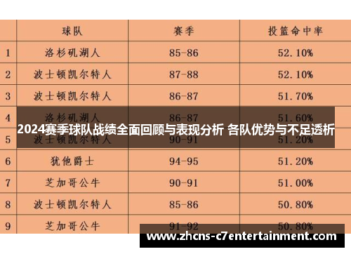 2024赛季球队战绩全面回顾与表现分析 各队优势与不足透析