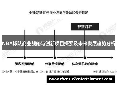 NBA球队商业战略与创新项目探索及未来发展趋势分析