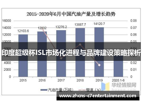 印度超级杯ISL市场化进程与品牌建设策略探析