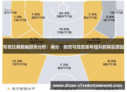 布克比赛数据趋势分析：得分、助攻与效率逐年提升的背后原因