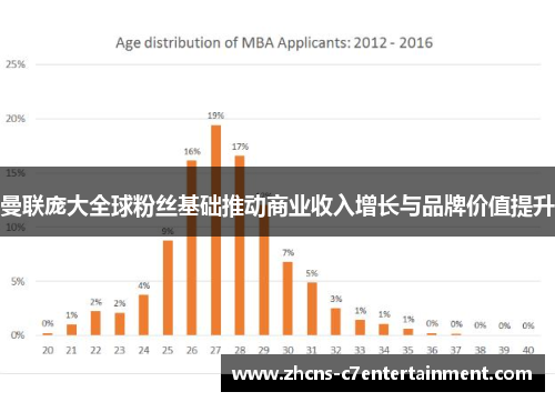 曼联庞大全球粉丝基础推动商业收入增长与品牌价值提升