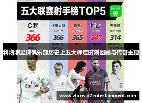 利物浦足球俱乐部历史上五大辉煌时刻回顾与传奇重现