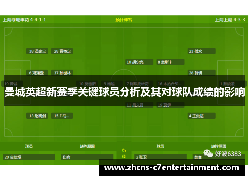 曼城英超新赛季关键球员分析及其对球队成绩的影响