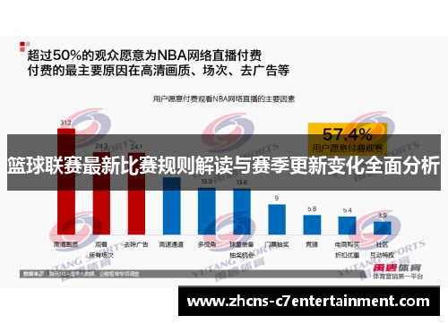篮球联赛最新比赛规则解读与赛季更新变化全面分析