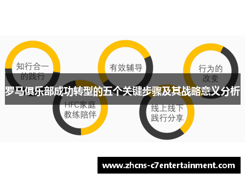 罗马俱乐部成功转型的五个关键步骤及其战略意义分析