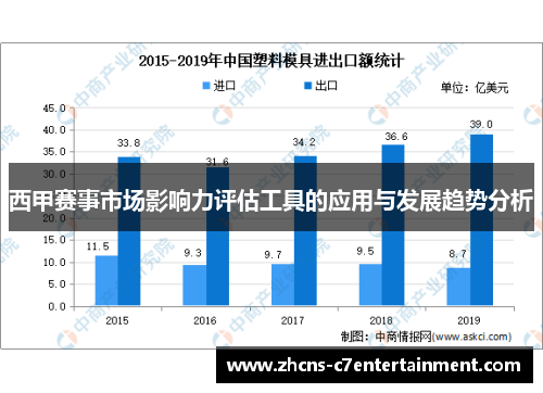 西甲赛事市场影响力评估工具的应用与发展趋势分析
