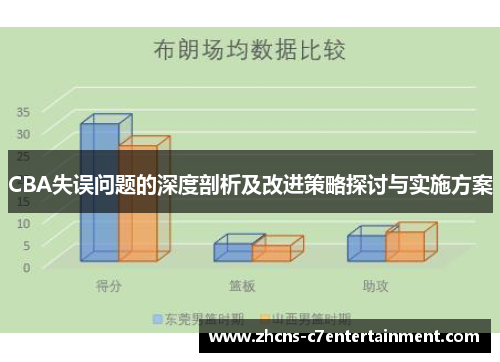 CBA失误问题的深度剖析及改进策略探讨与实施方案