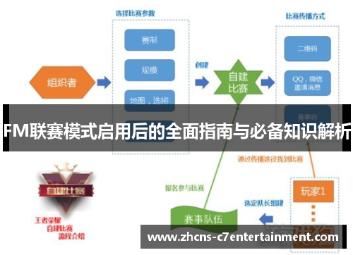 FM联赛模式启用后的全面指南与必备知识解析