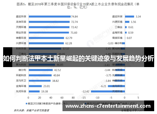 如何判断法甲本土新星崛起的关键迹象与发展趋势分析