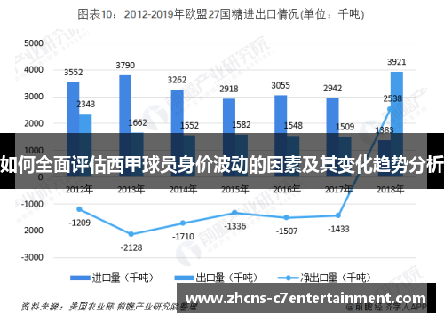 如何全面评估西甲球员身价波动的因素及其变化趋势分析