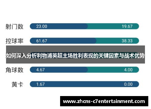 如何深入分析利物浦英超主场胜利表现的关键因素与战术优势