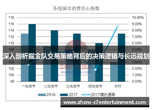 深入剖析掘金队交易策略背后的决策逻辑与长远规划