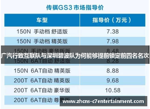 广汽行致互联队与深圳碧波队为何能够提前锁定前四名名次