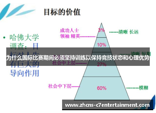为什么国际比赛期间必须坚持训练以保持竞技状态和心理优势