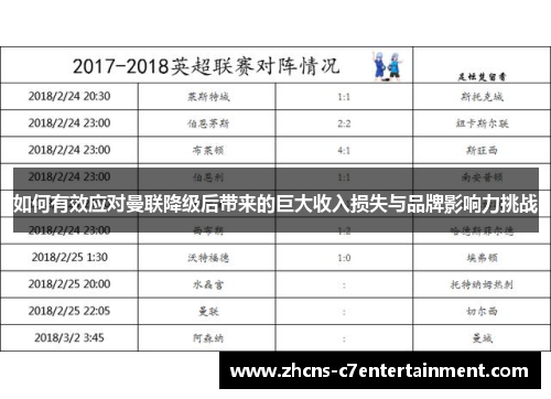 如何有效应对曼联降级后带来的巨大收入损失与品牌影响力挑战