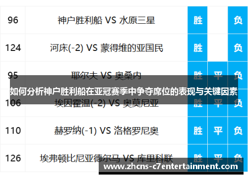 如何分析神户胜利船在亚冠赛季中争夺席位的表现与关键因素