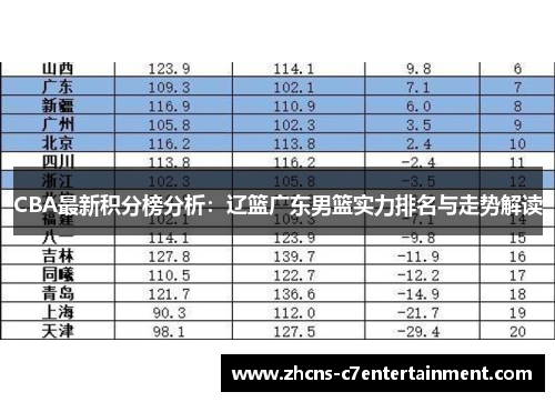 CBA最新积分榜分析：辽篮广东男篮实力排名与走势解读