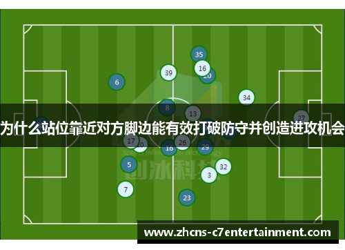为什么站位靠近对方脚边能有效打破防守并创造进攻机会