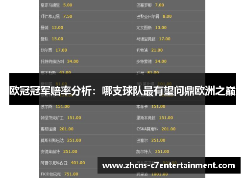 欧冠冠军赔率分析：哪支球队最有望问鼎欧洲之巅