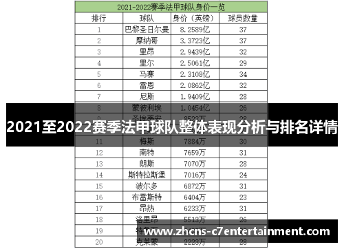 2021至2022赛季法甲球队整体表现分析与排名详情
