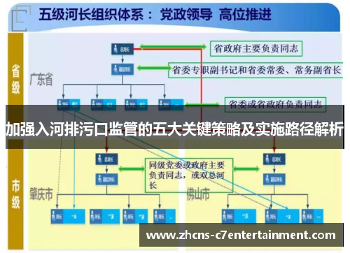 加强入河排污口监管的五大关键策略及实施路径解析