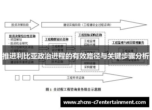 推进利比亚政治进程的有效路径与关键步骤分析