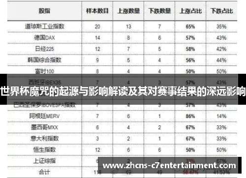 世界杯魔咒的起源与影响解读及其对赛事结果的深远影响