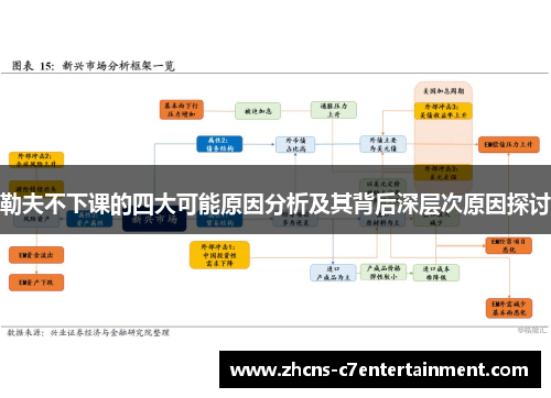 勒夫不下课的四大可能原因分析及其背后深层次原因探讨