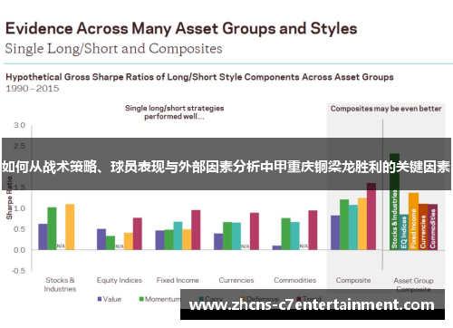 如何从战术策略、球员表现与外部因素分析中甲重庆铜梁龙胜利的关键因素