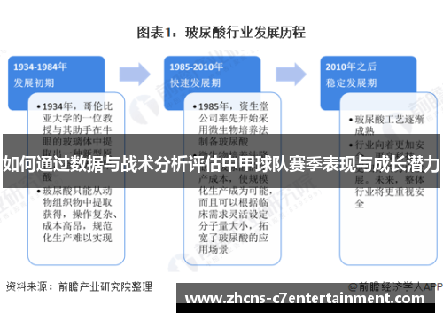 如何通过数据与战术分析评估中甲球队赛季表现与成长潜力