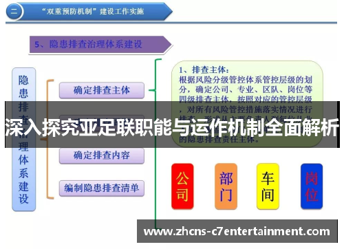 深入探究亚足联职能与运作机制全面解析