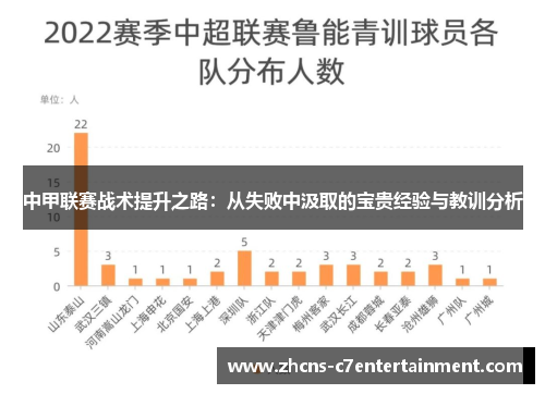 中甲联赛战术提升之路：从失败中汲取的宝贵经验与教训分析