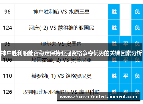 神户胜利船能否稳定保持亚冠资格争夺优势的关键因素分析