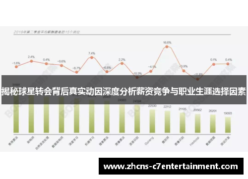 揭秘球星转会背后真实动因深度分析薪资竞争与职业生涯选择因素