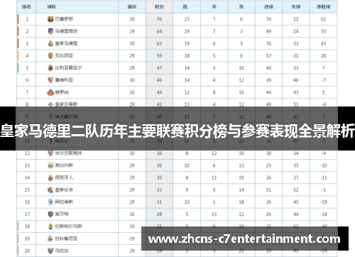 皇家马德里二队历年主要联赛积分榜与参赛表现全景解析