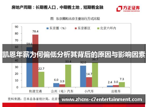 凯恩年薪为何偏低分析其背后的原因与影响因素