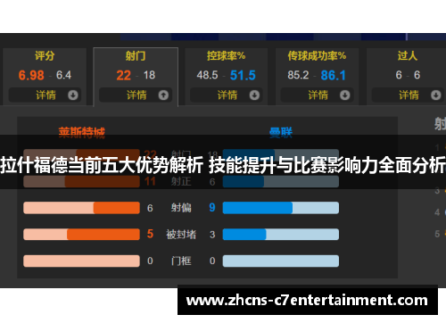 拉什福德当前五大优势解析 技能提升与比赛影响力全面分析
