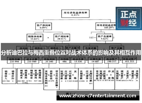 分析迪巴拉与梅西重叠位置对战术体系的影响及其相互作用