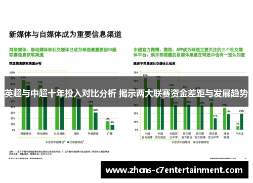 英超与中超十年投入对比分析 揭示两大联赛资金差距与发展趋势
