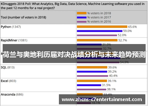 荷兰与奥地利历届对决战绩分析与未来趋势预测