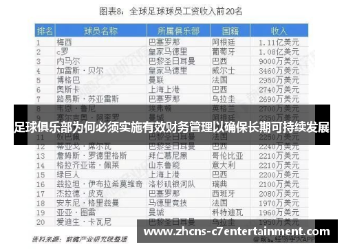 足球俱乐部为何必须实施有效财务管理以确保长期可持续发展