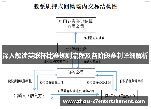深入解读英联杯比赛规则流程及各阶段赛制详细解析