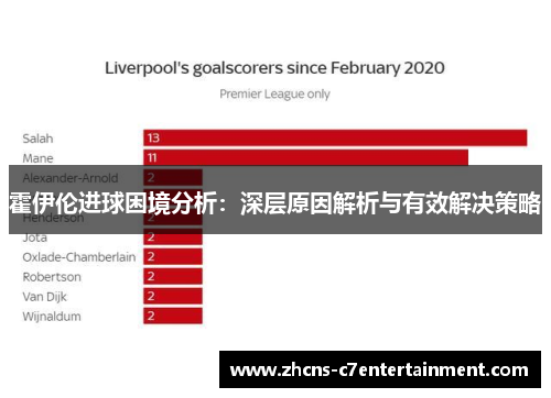 霍伊伦进球困境分析：深层原因解析与有效解决策略