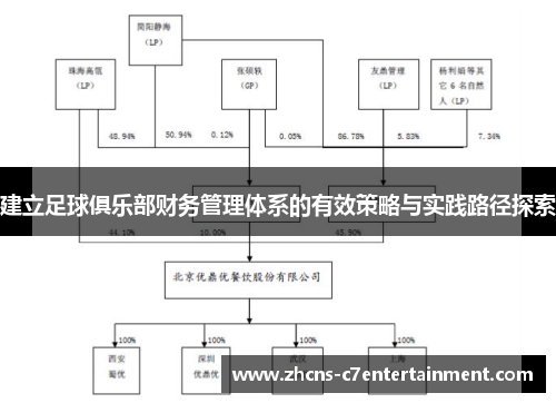 建立足球俱乐部财务管理体系的有效策略与实践路径探索
