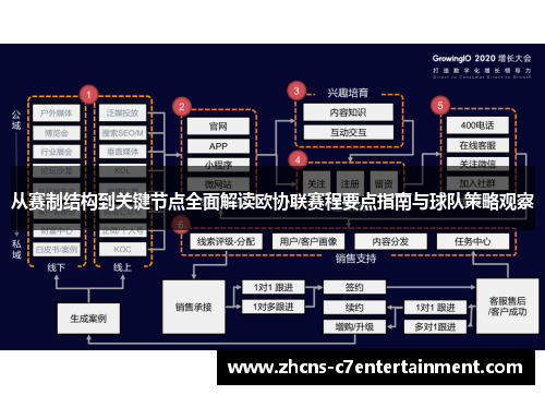 从赛制结构到关键节点全面解读欧协联赛程要点指南与球队策略观察