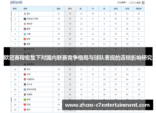 欧冠赛程密集下对国内联赛竞争格局与球队表现的连锁影响研究 欧冠赛程密集下对国内联赛竞争格局与球队表现的连锁影响研究