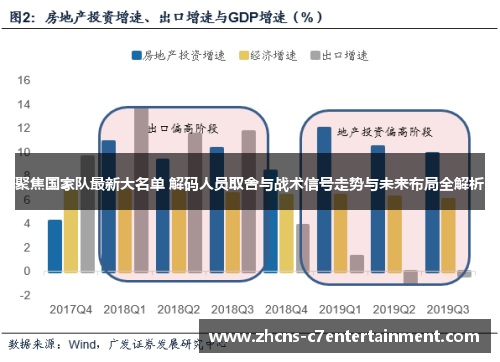 聚焦国家队最新大名单 解码人员取舍与战术信号走势与未来布局全解析