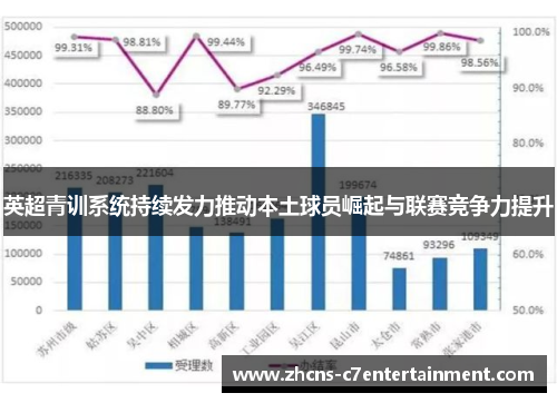 英超青训系统持续发力推动本土球员崛起与联赛竞争力提升 英超青训系统持续发力推动本土球员崛起与联赛竞争力提升