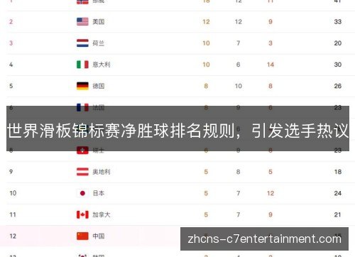 世界滑板锦标赛净胜球排名规则，引发选手热议