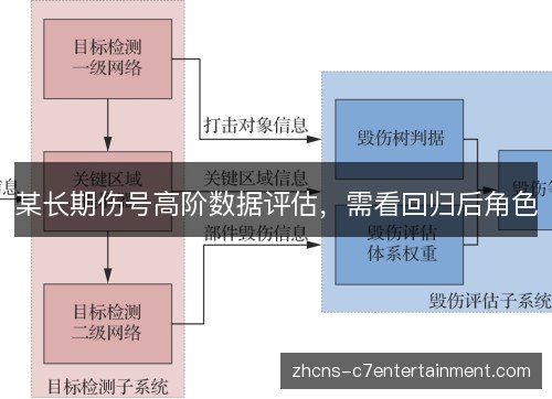 某长期伤号高阶数据评估,需看回归后角色 某长期伤号高阶数据评估,需看回归后角色